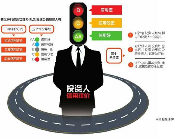 四川在国内率先推出高速公路投资人信用等级评价体系.jpg